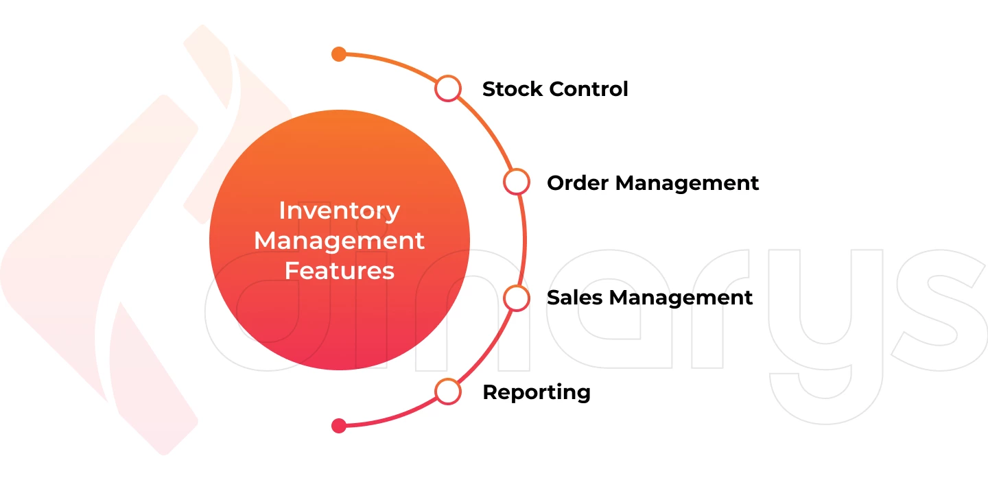 Inventory Management Features